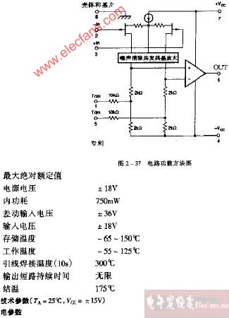 OPA111电路功能方块图