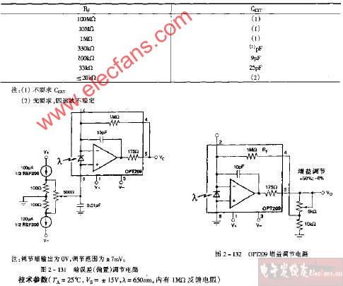 OPT209工作時(shí)基<b class='flag-5'>本連接電路</b>圖