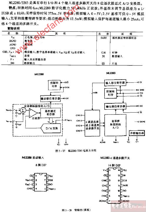 ML2280 ML2283电路方块图
