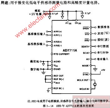 RTD与AD7711A的基本连接电路图