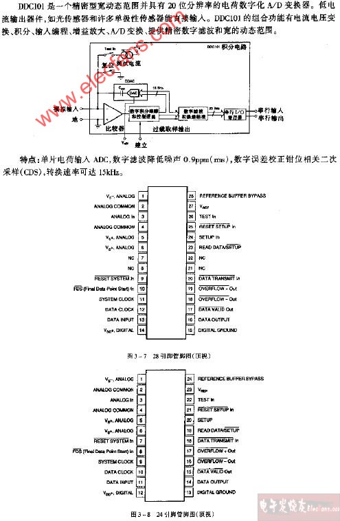 DDC104电路功能方块电路图