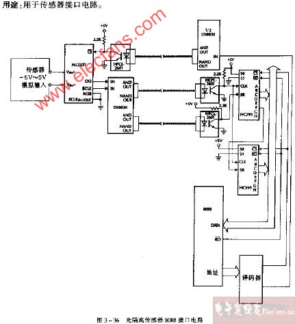 ML2221光隔离传感器8088接口电路图