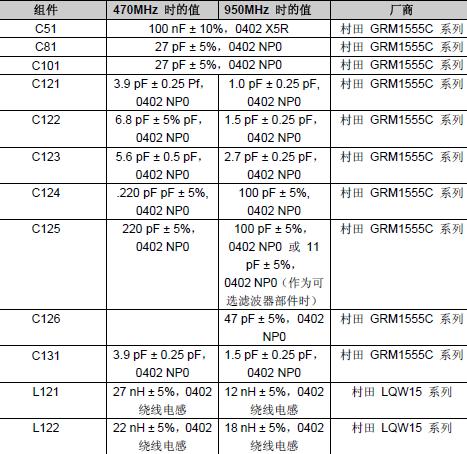 CC1100E應(yīng)用電路(950MHz)