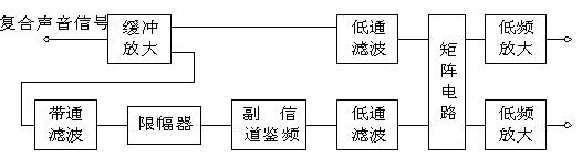 <b>电视</b>伴音多重<b>广播</b>的<b>发射机</b>框图