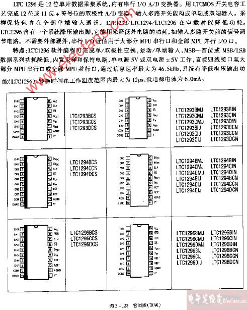 LTC1293 LTC1294 LTC1296管腳電路圖