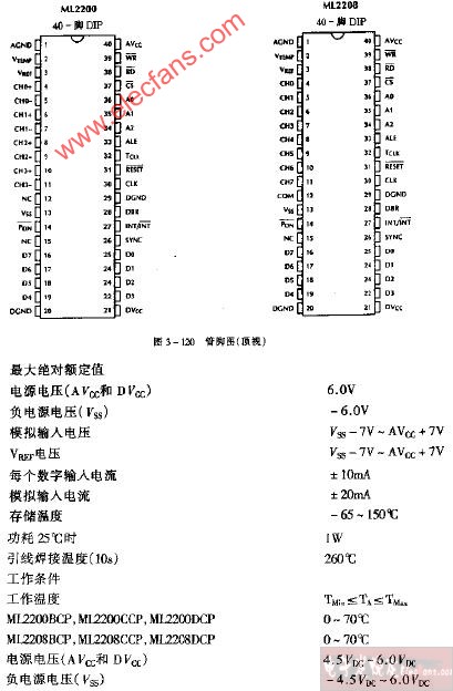 ML2200 ML2208管脚电路图