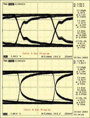 常用<b class='flag-5'>信号</b><b class='flag-5'>完整性</b>的测试手段和在设计的应用