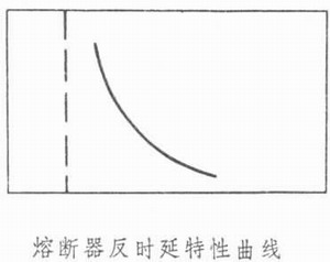 什么是熔断器