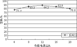 磁<b class='flag-5'>集成</b>技术在倍流<b class='flag-5'>同步</b><b class='flag-5'>整流</b>器中的应用