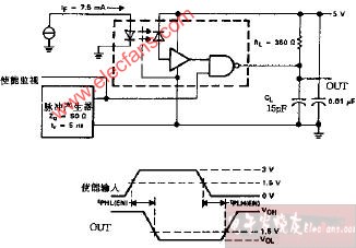 HCPL2601 tPLH和tPHL LED使能测试电路和电