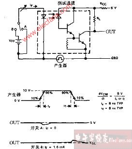 HCPL2730 HCPL2731抗瞬变干扰测试电路和波形电