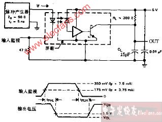 HCPL2631 tPLH和tPHL LED输入测试电路和波