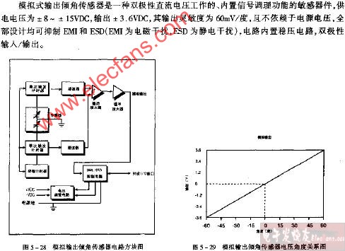 <b class='flag-5'>模拟输出</b>倾角传感器电路方块电路图