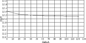 LinkSwitch—TN系列<b class='flag-5'>節能型</b>單片開關電源的<b class='flag-5'>電路設計</b>