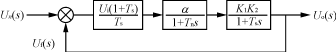 SPWM穩(wěn)<b class='flag-5'>頻</b>穩(wěn)壓<b class='flag-5'>逆變電源</b>