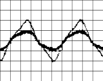 <b class='flag-5'>熒光燈</b><b class='flag-5'>調光</b>電子鎮流器的設計