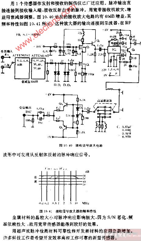 接收<b class='flag-5'>信号</b>放大器的<b class='flag-5'>频率特性</b>