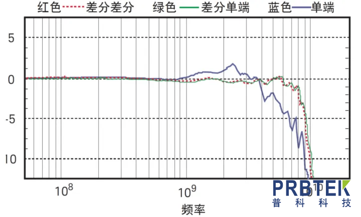 示波器