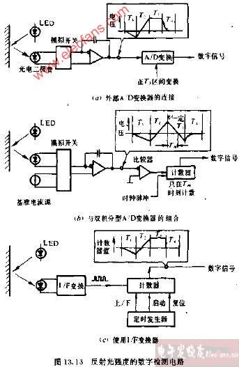 反射光强度的数字检测电路图