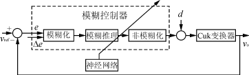 智能控制在<b class='flag-5'>DC</b>/<b class='flag-5'>DC</b><b class='flag-5'>變換器</b><b class='flag-5'>中</b>的應(yīng)用