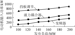 用變頻器取代液力耦合器勢在必行