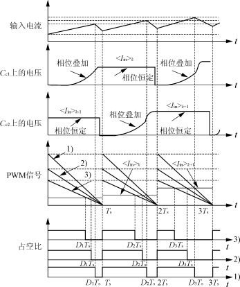 無輸入電壓檢測的平均電流型功率因數校正