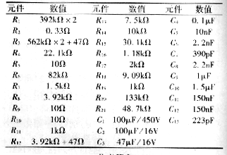 先进的<b class='flag-5'>PFC</b>/PWM组合<b class='flag-5'>控制器</b>UCC28510系列及其应<b class='flag-5'>用电</b>