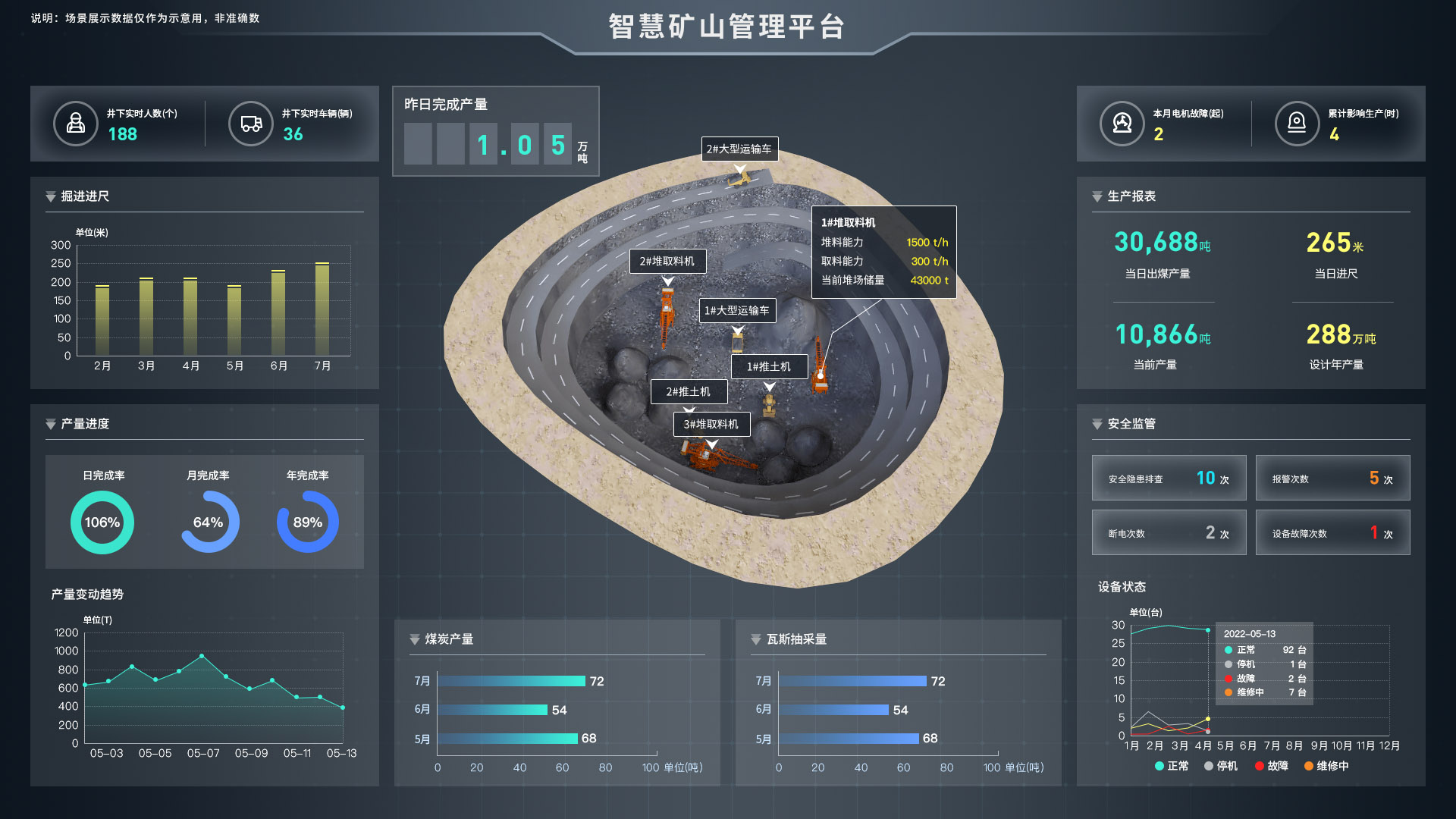 远程控制：智慧煤矿Web 2D可视化组态系统