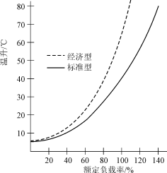 环形<b class='flag-5'>变压器</b><b class='flag-5'>及其</b>应用