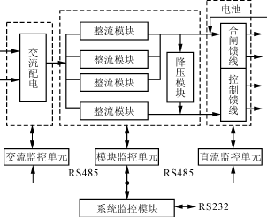 智能高频开关电源<b class='flag-5'>系统</b>在<b class='flag-5'>变电站直流</b><b class='flag-5'>系统</b>改造中的应用