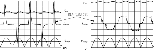 带非正弦波电流的新颖数字式功率因数校正技术