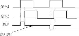 电压型<b class='flag-5'>逆变器</b>高压<b class='flag-5'>串联</b><b class='flag-5'>谐振</b>技术研究