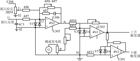 直流電弧爐電極升降控制系統(tǒng)的問(wèn)題分析與技術(shù)改進(jìn)