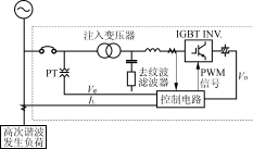 谐波抑制的工程设计方法探讨