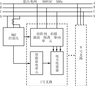 <b class='flag-5'>無功功率</b>動態跟蹤<b class='flag-5'>補償</b><b class='flag-5'>裝置</b>