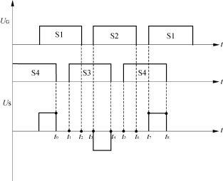 <b>移</b><b>相</b><b>全</b><b>桥</b>ZVS变换器的原理与设计