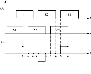 <b class='flag-5'>移</b><b class='flag-5'>相</b><b class='flag-5'>全</b><b class='flag-5'>橋</b>ZVS<b class='flag-5'>變換器</b>的原理與設(shè)計