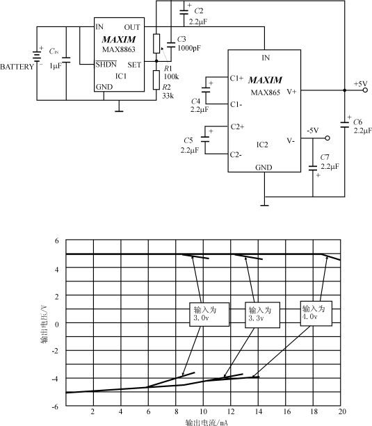 Maxim±5<b class='flag-5'>V</b><b class='flag-5'>輸出線性</b><b class='flag-5'>穩(wěn)壓器</b>