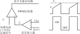 開關(guān)電源（Buck電路）的小信號模型及環(huán)路設(shè)計(jì)