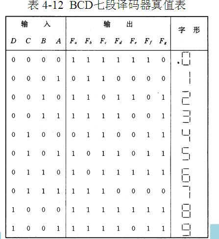 BCD七段数码管显示译码器电路