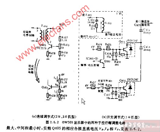 GW500显示器中的两种手控行幅调整电路图