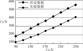 单级功率因数校正电路的直流母线电压分析和实验研究