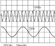 精密<b class='flag-5'>交流電源</b><b class='flag-5'>中</b>的數(shù)字控制