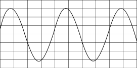 高頻鏈<b class='flag-5'>逆變電源</b>的設計