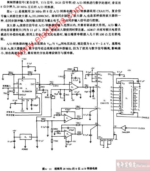 视频<b class='flag-5'>20MHz</b>的8位AD转换电路图