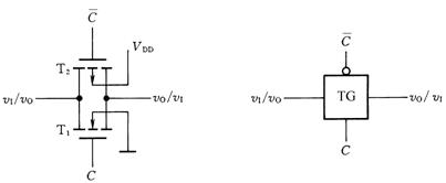 CMOS傳輸<b class='flag-5'>門</b>的<b class='flag-5'>電路</b>結(jié)構(gòu)和邏輯符號(hào)