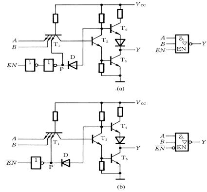 <b class='flag-5'>三態</b><b class='flag-5'>輸出</b>門的<b class='flag-5'>電路圖</b>和圖形符號