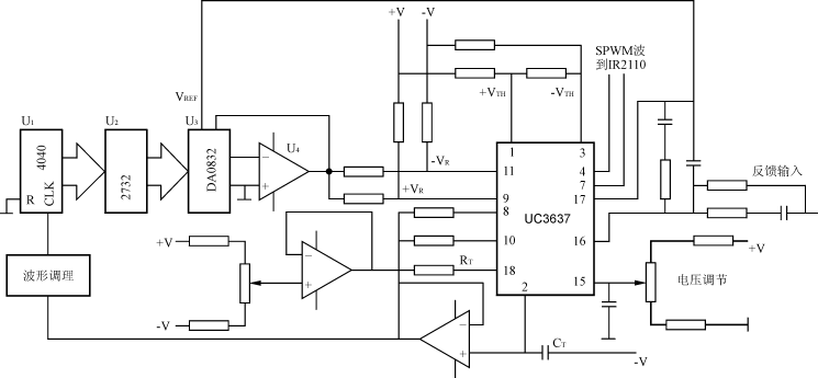 <b class='flag-5'>UC</b>3637雙PWM控制器<b class='flag-5'>在</b>逆變控制電路<b class='flag-5'>中</b>的應(yīng)用