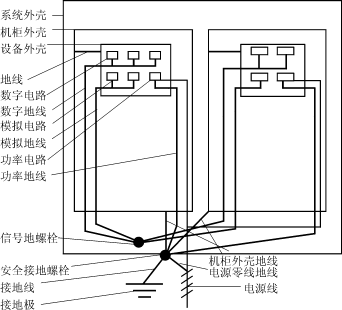 <b class='flag-5'>電磁</b>兼容中的<b class='flag-5'>隔離</b><b class='flag-5'>技術(shù)</b>