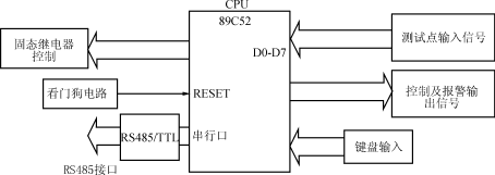 <b class='flag-5'>电力系统</b>用三相<b class='flag-5'>UPS</b>的设计